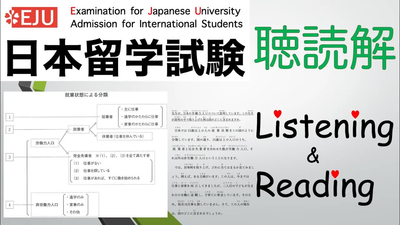 【EJU】日本留学試験<聴読解>